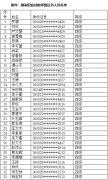 2024年電子商務師（網商）職業(yè)技能等級認定