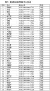 2024年計算機整機裝配調試員職業(yè)技能等級認